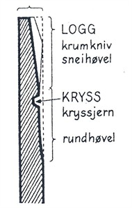 Tønnestav - snitt